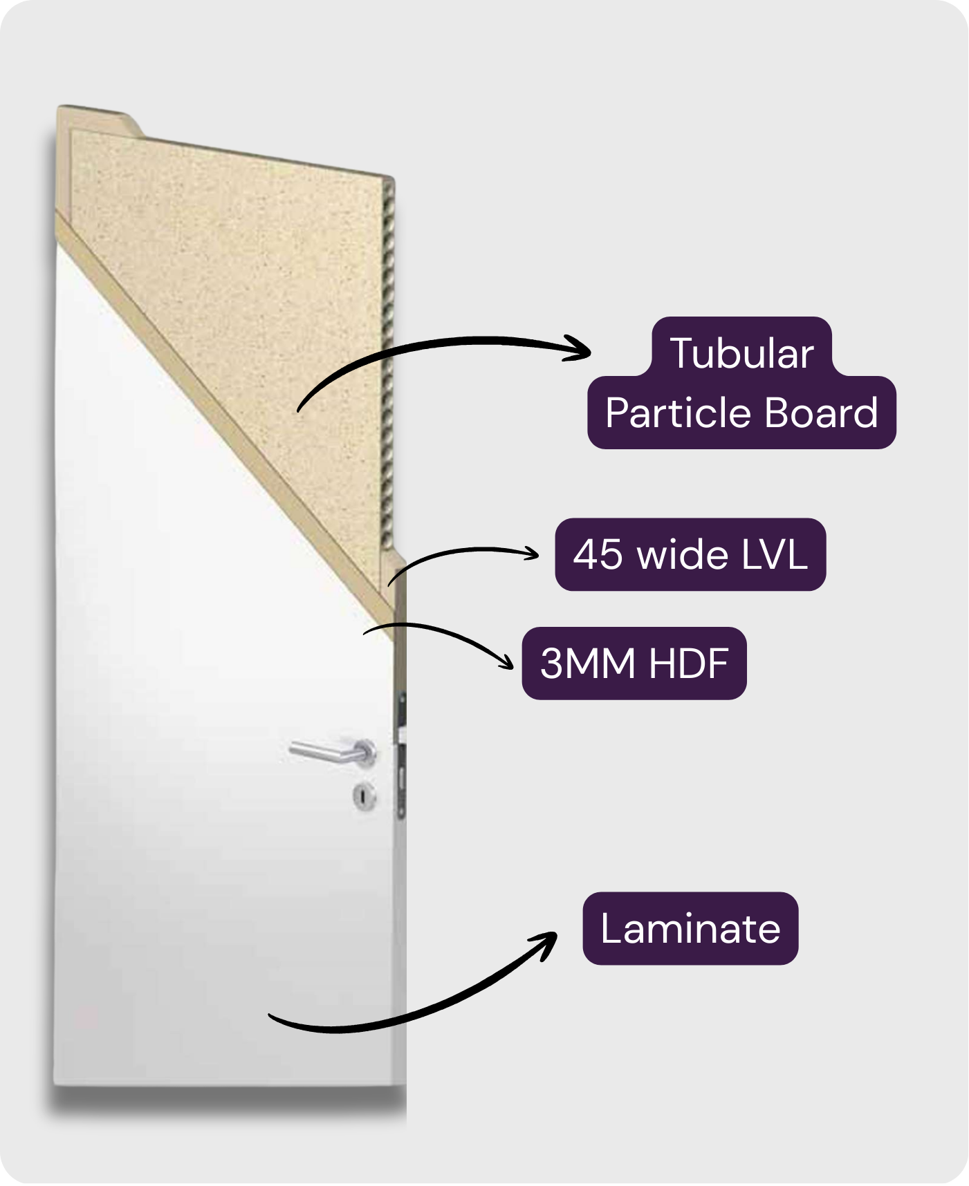 Fusion Doors Structure
